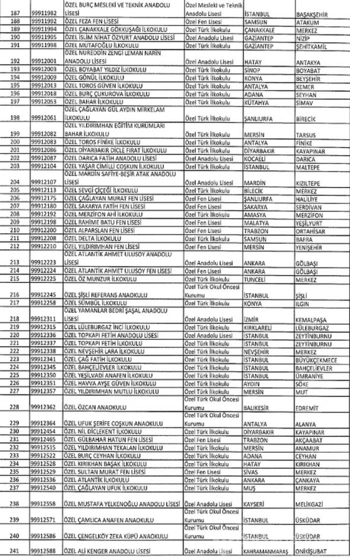 FETÖ'ye ait kapatılan dernek, hastane, sendika, üniversite, okul ve yurtlar tam listesi