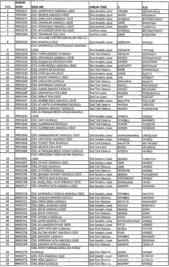 FETÖ'ye ait kapatılan dernek, hastane, sendika, üniversite, okul ve yurtlar tam listesi