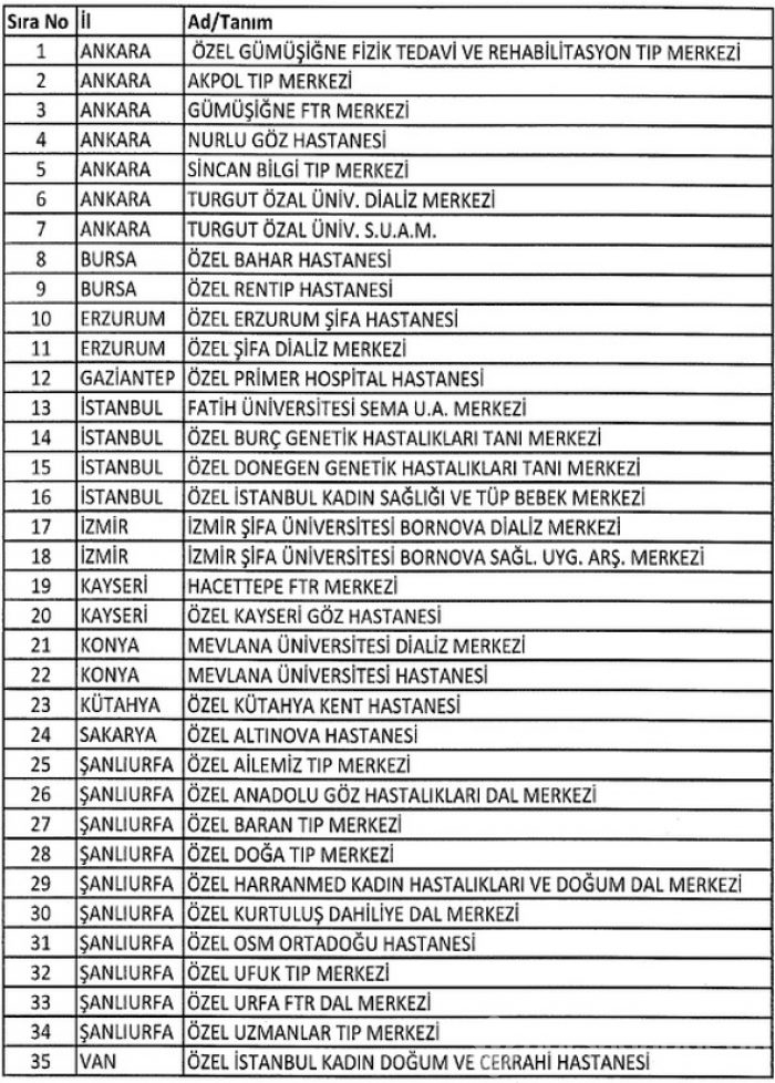 FETÖ'ye ait kapatılan dernek, hastane, sendika, üniversite, okul ve yurtlar tam listesi