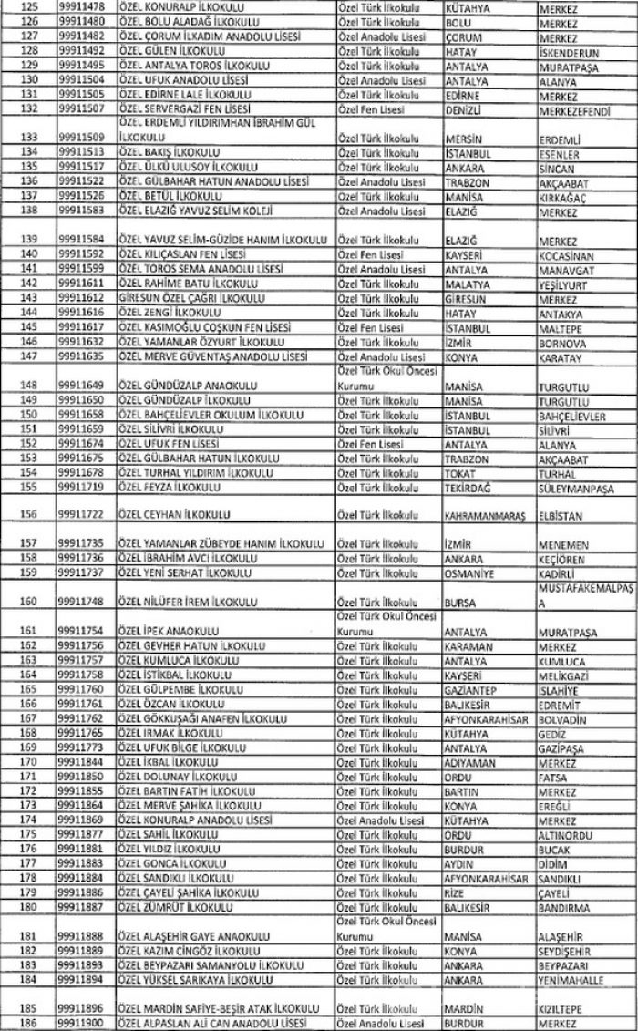 FETÖ'ye ait kapatılan dernek, hastane, sendika, üniversite, okul ve yurtlar tam listesi