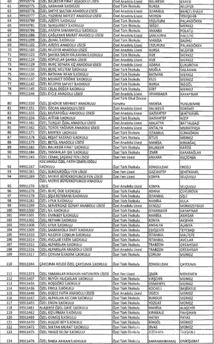FETÖ'ye ait kapatılan dernek, hastane, sendika, üniversite, okul ve yurtlar tam listesi