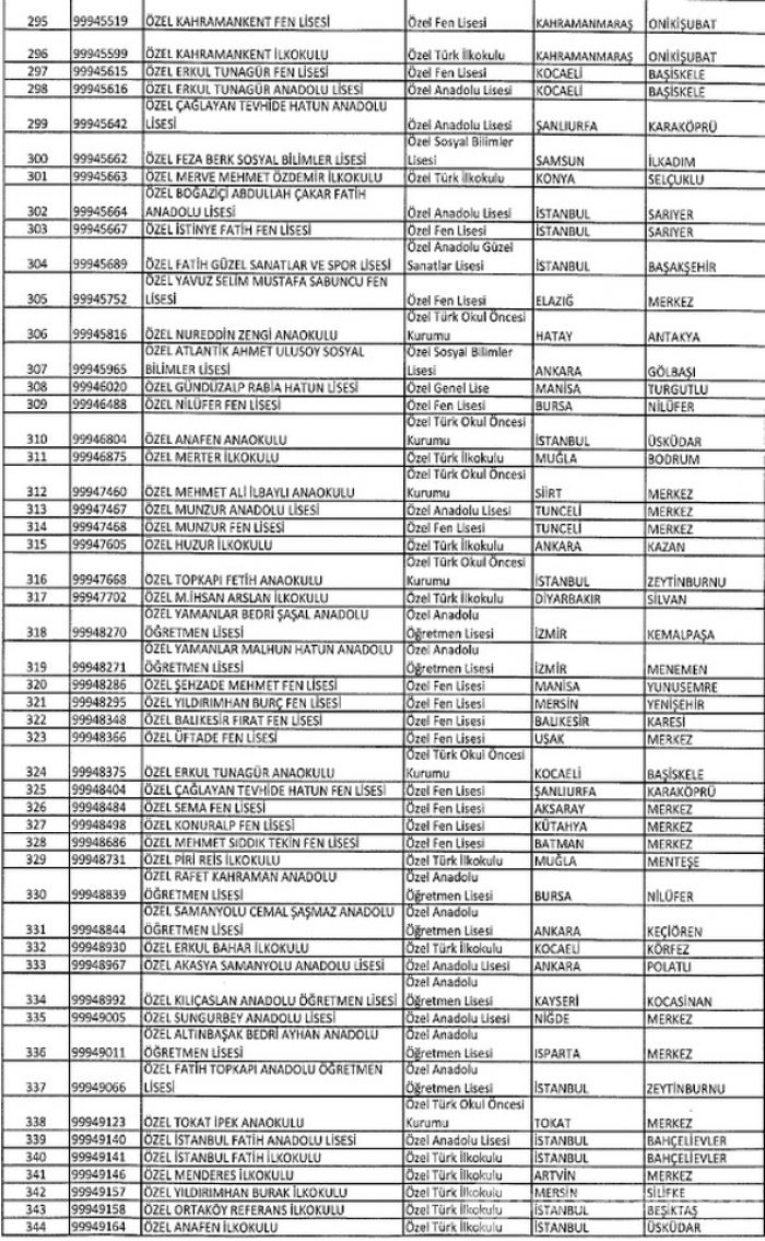 FETÖ'ye ait kapatılan dernek, hastane, sendika, üniversite, okul ve yurtlar tam listesi