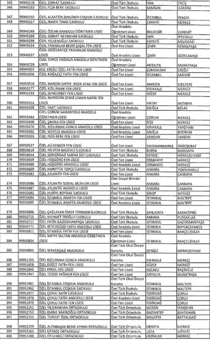 FETÖ'ye ait kapatılan dernek, hastane, sendika, üniversite, okul ve yurtlar tam listesi