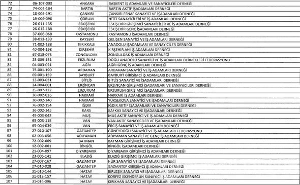 FETÖ'ye ait kapatılan dernek, hastane, sendika, üniversite, okul ve yurtlar tam listesi
