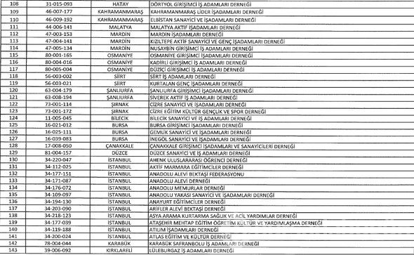 FETÖ'ye ait kapatılan dernek, hastane, sendika, üniversite, okul ve yurtlar tam listesi