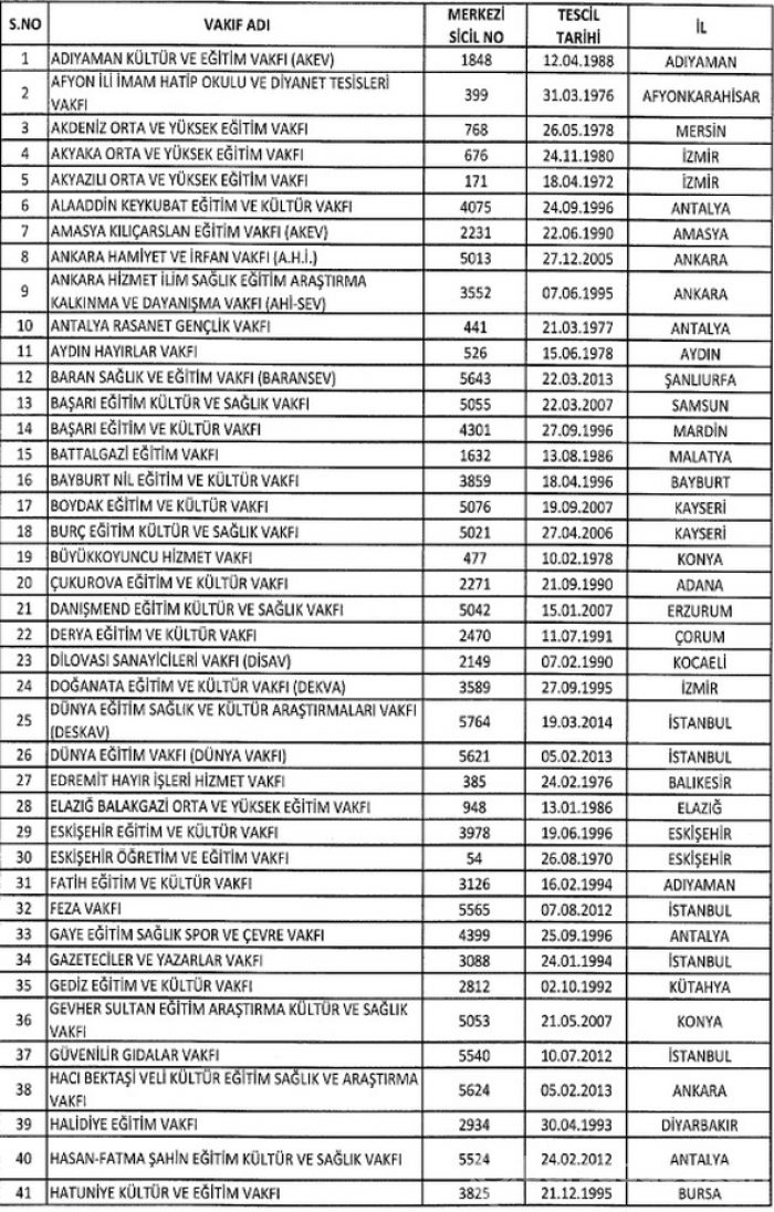 FETÖ'ye ait kapatılan dernek, hastane, sendika, üniversite, okul ve yurtlar tam listesi