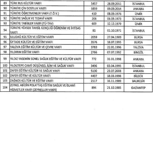 FETÖ'ye ait kapatılan dernek, hastane, sendika, üniversite, okul ve yurtlar tam listesi