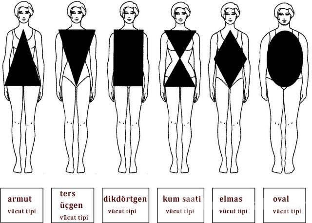 Vücut tipinize göre nasıl giyinmelisiniz?