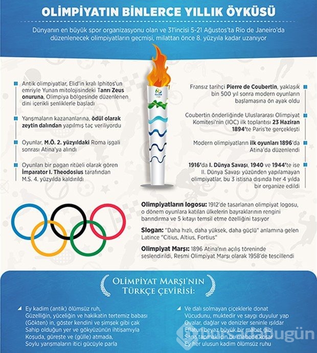 Olimpiyatlar hakkında bilmeniz gerekenler