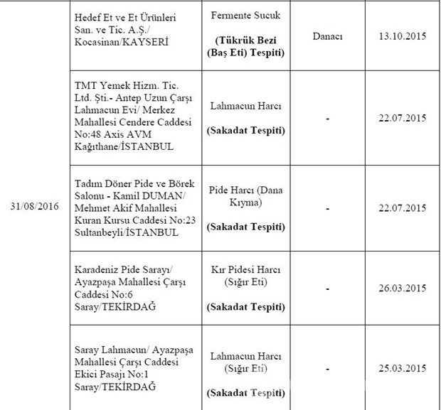 Bakanlık hileli 355 ürünü açıkladı
