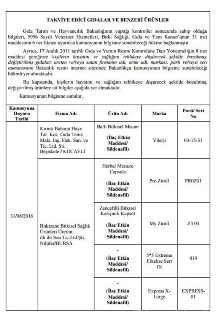 Bakanlık hileli 355 ürünü açıkladı
