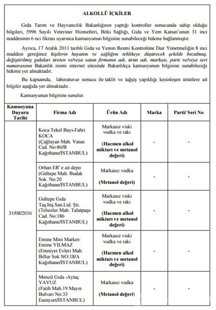 Bakanlık hileli 355 ürünü açıkladı
