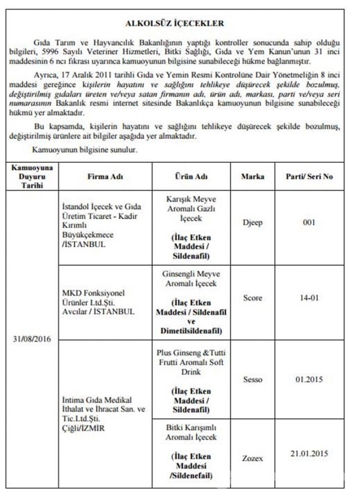 Bakanlık hileli 355 ürünü açıkladı
