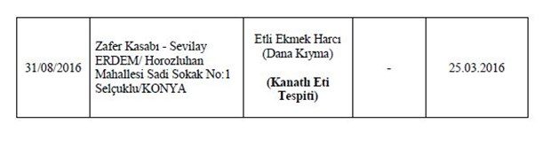 Bakanlık hileli 355 ürünü açıkladı
