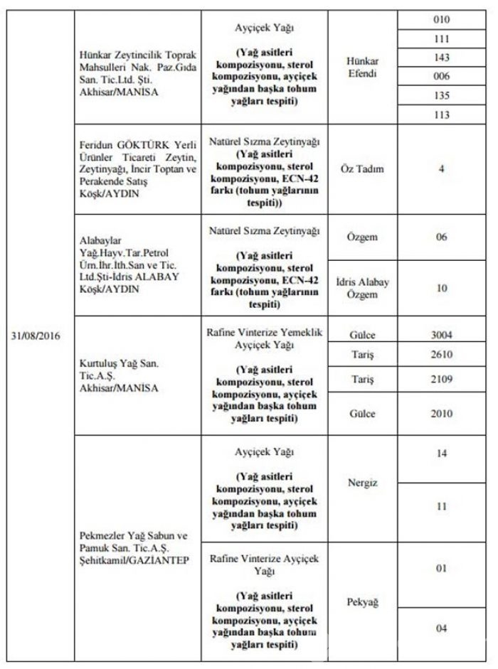 Bakanlık hileli 355 ürünü açıkladı
