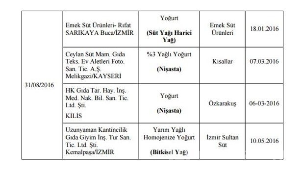 Bakanlık hileli 355 ürünü açıkladı
