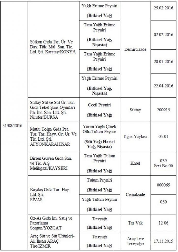 Bakanlık hileli 355 ürünü açıkladı
