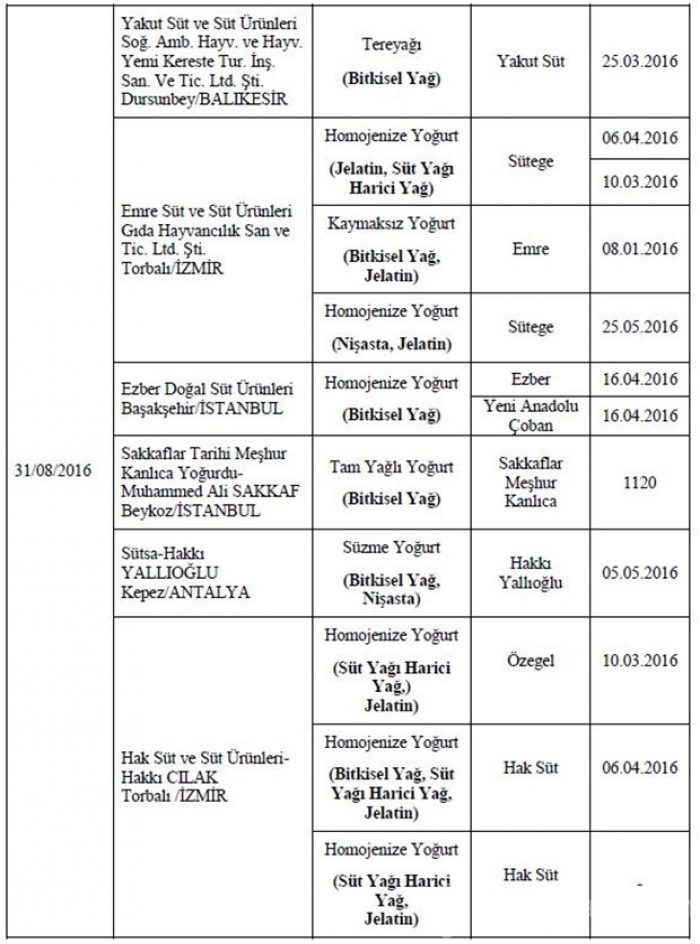 Bakanlık hileli 355 ürünü açıkladı

