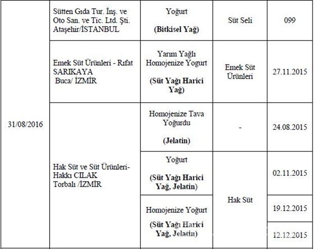 Bakanlık hileli 355 ürünü açıkladı
