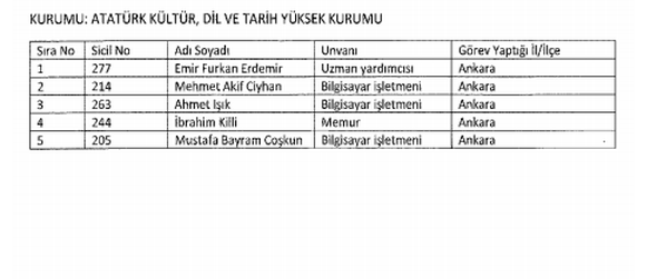 İşte kamudan atılanların isim listesi 
