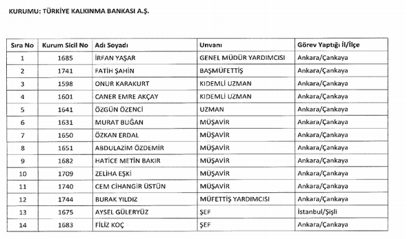 İşte kamudan atılanların isim listesi 