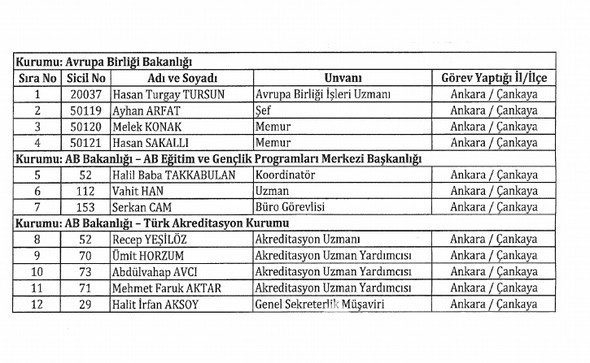İşte kamudan atılanların isim listesi 