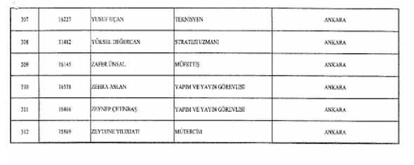 İşte kamudan atılanların isim listesi 