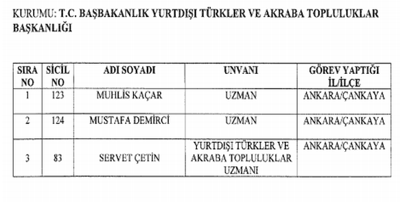 İşte kamudan atılanların isim listesi 