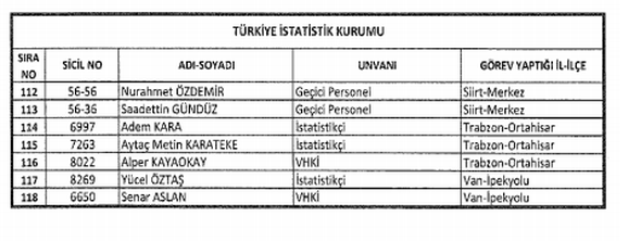 İşte kamudan atılanların isim listesi 