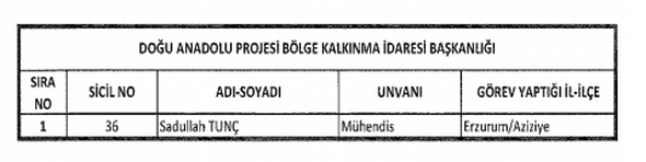İşte kamudan atılanların isim listesi 