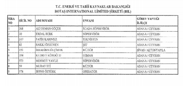 İşte kamudan atılanların isim listesi 