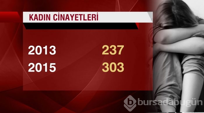 Korkunç bilanço: Eylül ayında 35 kadın öldürüldü