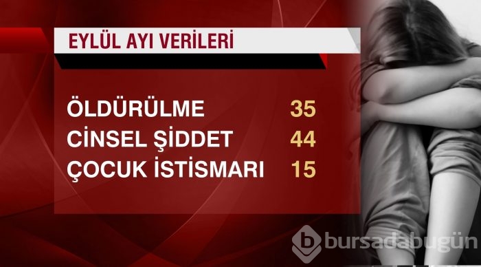 Korkunç bilanço: Eylül ayında 35 kadın öldürüldü