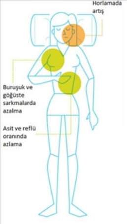 Rüyalarla ilgili bilmediğiniz gerçekler!