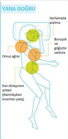 Rüyalarla ilgili bilmediğiniz gerçekler!