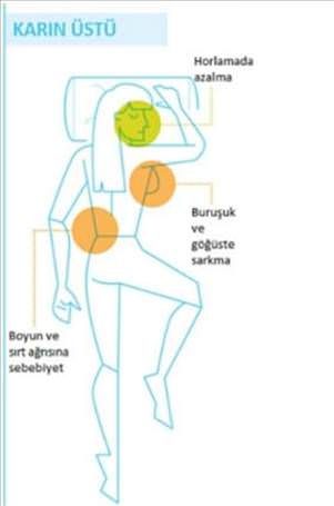 Rüyalarla ilgili bilmediğiniz gerçekler!