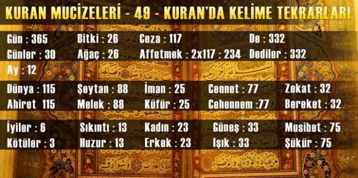Kuran-ı Kerim mucizeleri