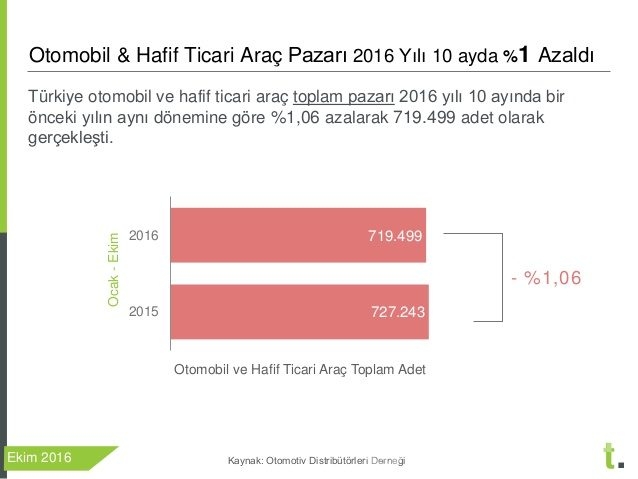 İkinci elde en çok satan arabalar