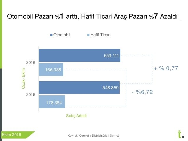 İkinci elde en çok satan arabalar