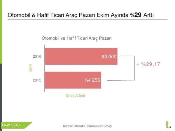 İkinci elde en çok satan arabalar