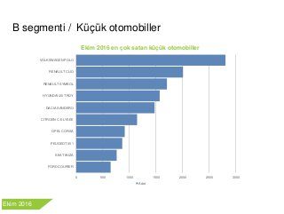 İkinci elde en çok satan arabalar