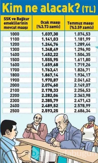 İşte emeklinin 2017 zamları