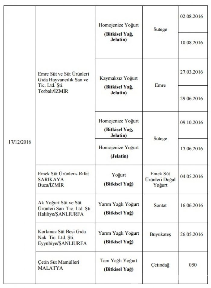 Taklit ve tağşiş yapan firmalar açıklandı