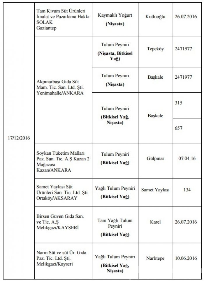 Taklit ve tağşiş yapan firmalar açıklandı