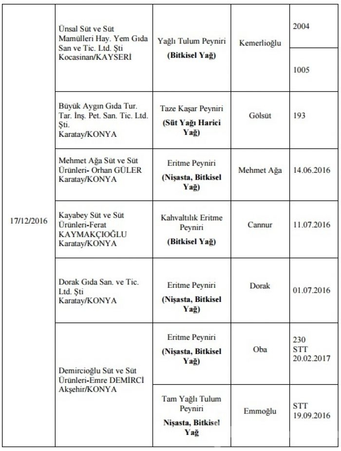 Taklit ve tağşiş yapan firmalar açıklandı