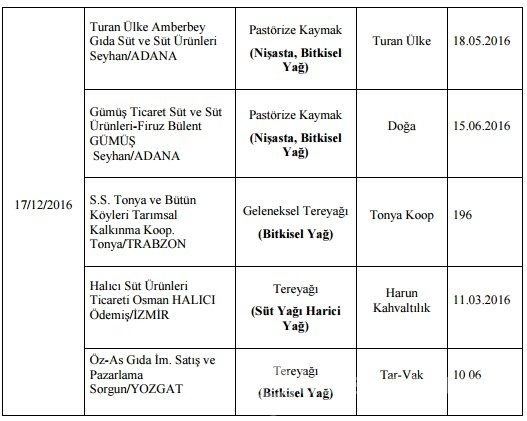 Taklit ve tağşiş yapan firmalar açıklandı