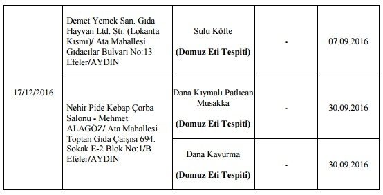 Taklit ve tağşiş yapan firmalar açıklandı