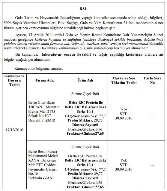 Taklit ve tağşiş yapan firmalar açıklandı