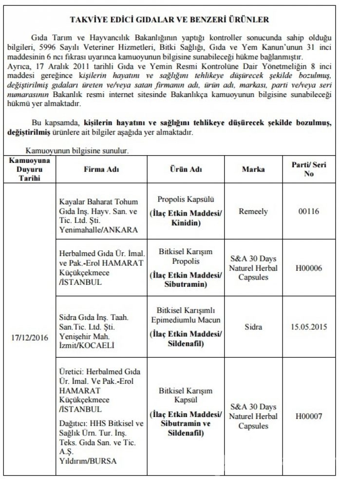 Taklit ve tağşiş yapan firmalar açıklandı