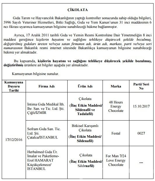 Taklit ve tağşiş yapan firmalar açıklandı